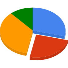 /flora/images/sys/chart-icon.png